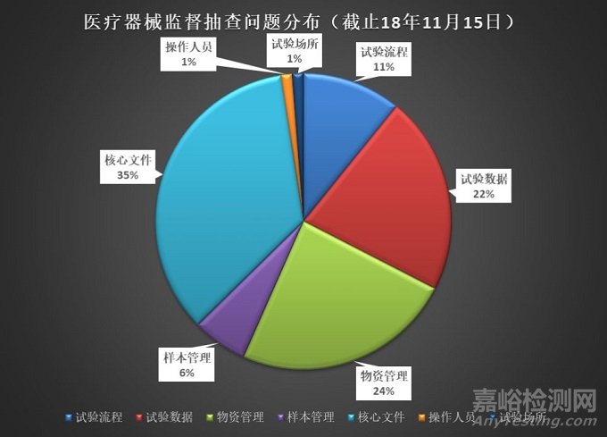 醫(yī)療器械臨床試驗.jpg 醫(yī)療器械臨床試驗.jpg