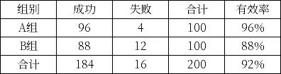 醫(yī)療器械臨床試驗.jpg 醫(yī)療器械臨床試驗.jpg